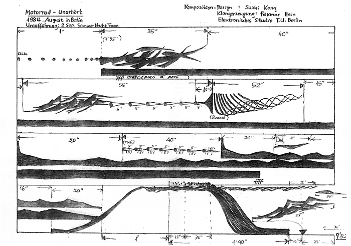 Grafische Partitur zu "Odyssee" von Sukhi Kang und Folkmar Hein, 1984